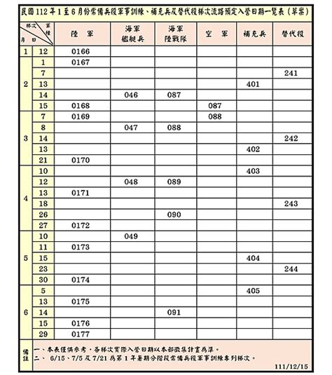 查詢自己梯次